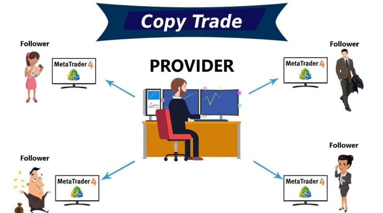 Copy trade là gì?