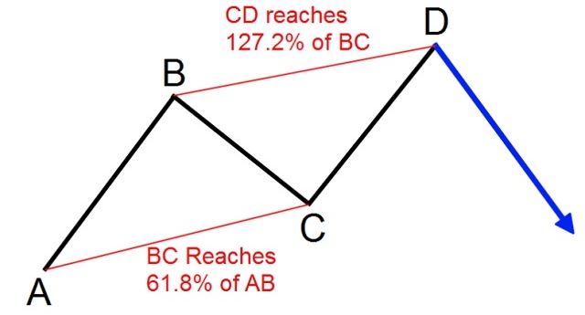 Mô hình AB=CD 